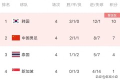 科技： “体毛级”越位！VAR划线截图曝光，努涅斯仅脚尖越位