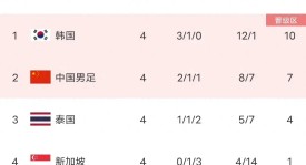 科技： “体毛级”越位！VAR划线截图曝光，努涅斯仅脚尖越位