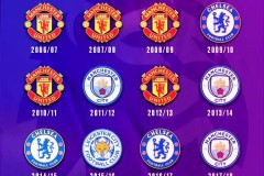 曼城2-0哈镇，联赛杯晋级16强大胜！