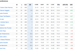 湖人队交易维金斯：史诗级NBA重大交易引关注
