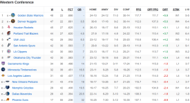 湖人队交易维金斯：史诗级NBA重大交易引关注